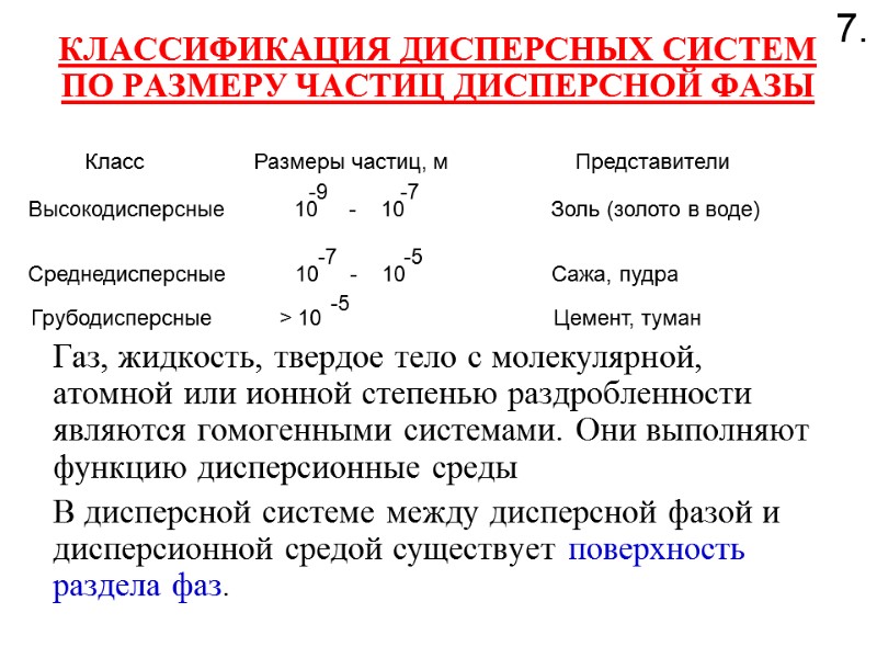 КЛАССИФИКАЦИЯ ДИСПЕРСНЫХ СИСТЕМ ПО РАЗМЕРУ ЧАСТИЦ ДИСПЕРСНОЙ ФАЗЫ      Газ,